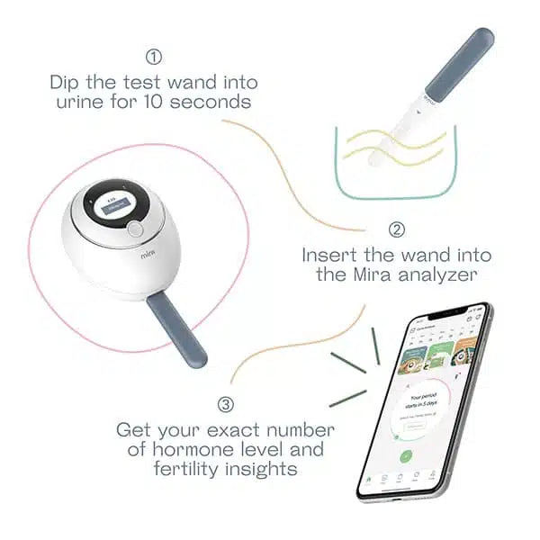 Kit iniziale Mira fertility plus