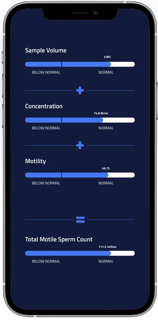 ExSeed Fertility Report for Sperm Health